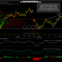 GOOG 60 min June 1st close