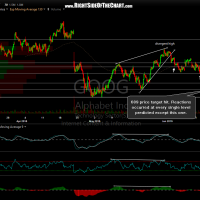 GOOG 60 minute June 17th