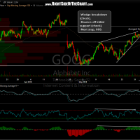 GOOG 60 minute June 2nd