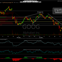 GOOG 60 minute June 30th