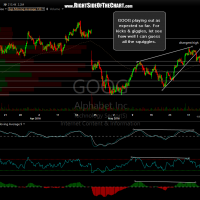 GOOG 60 minute June 3rd