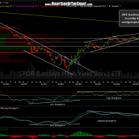 JNK daily June 20th