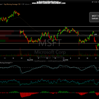 MSFT 60-minute June 30th