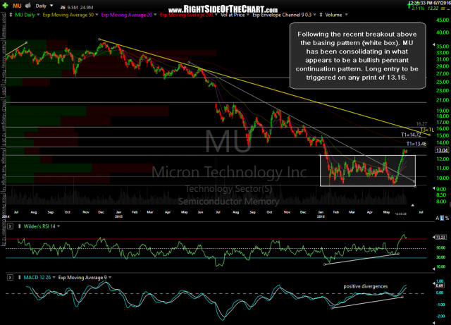 MU daily June 7th