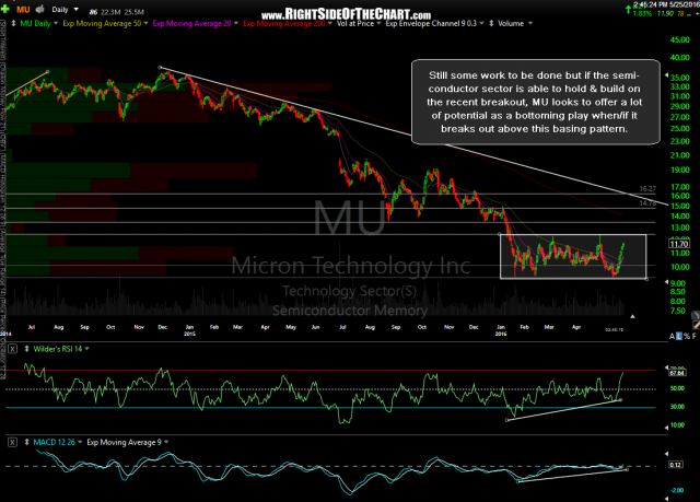 MU daily May 25th