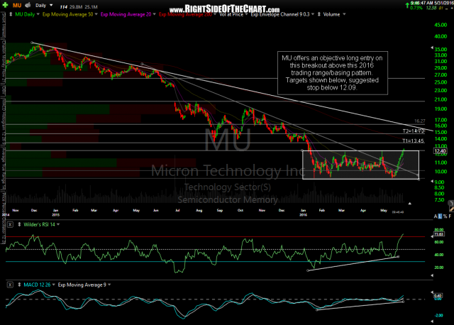 MU daily May 31st