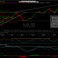 MUB daily June 20th