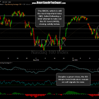 $NDX 60-minute June 20th