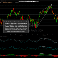 $SPX 60-minute June 20th