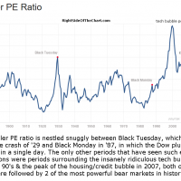 Shiller PE Ratio June 22, 2016