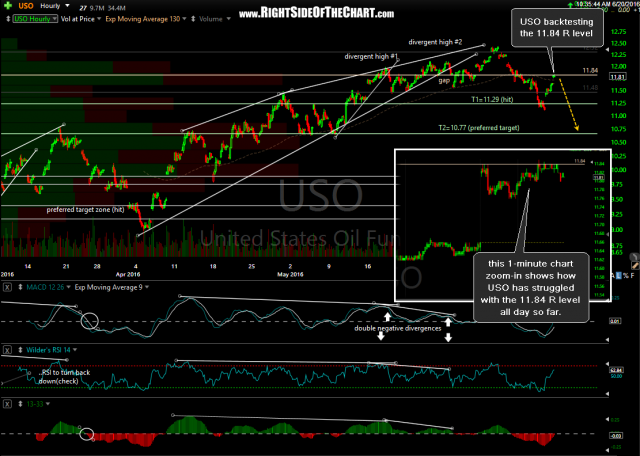 USO 60-minute June 20th