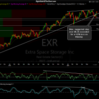 EXR daily July 1st close