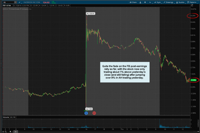 FB 1 minute with AH trades