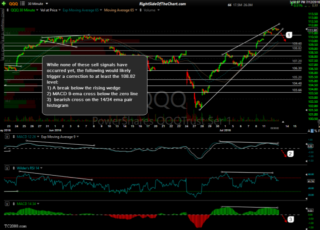 QQQ 30-minute July 12th