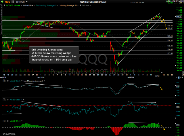 QQQ 30-minute July 13th