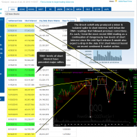 QQQ short interest July 29th