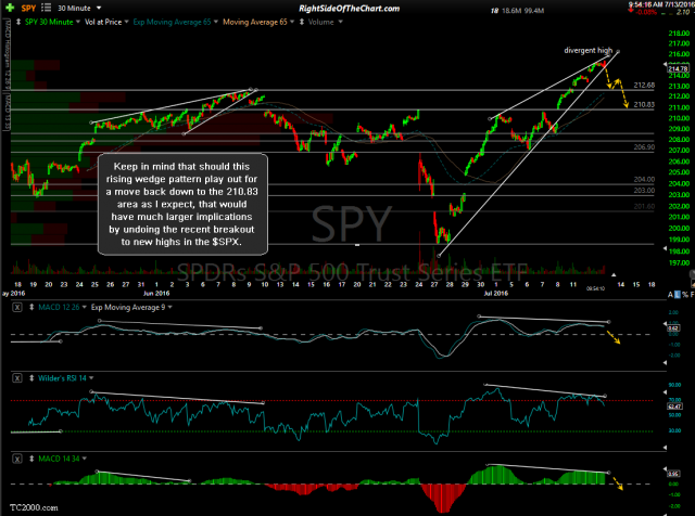SPY 30-minute July 13th