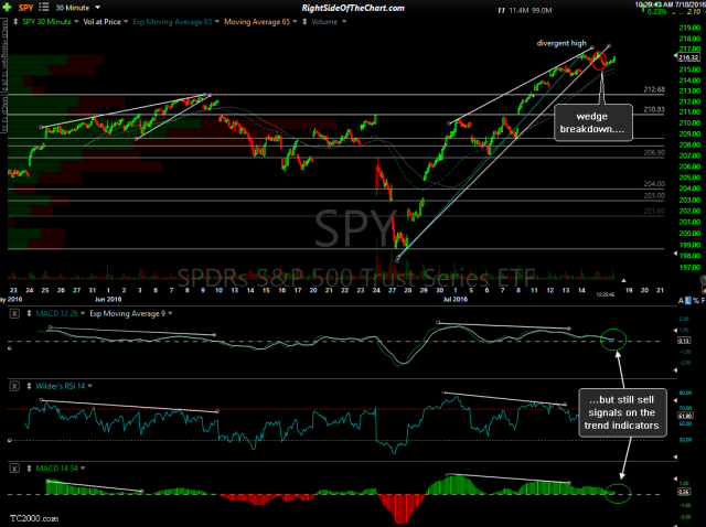 SPY 30-minute July 18th