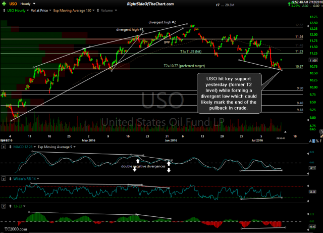 USO 60-minute July 12th