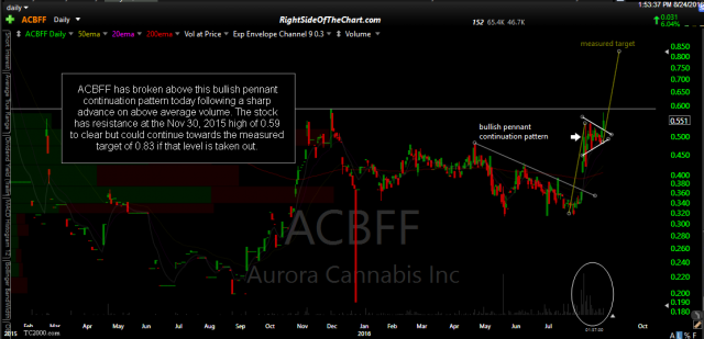 ACBFF daily Aug 24th