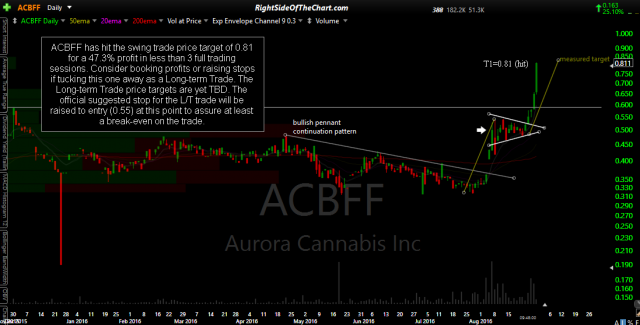 ACBFF daily Aug 29