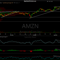 AMZN 60-minute Aug 10th