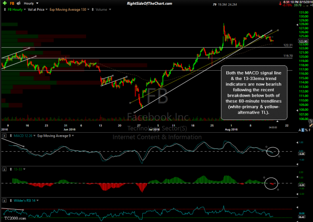 FB 60-minute 2 Aug 15th