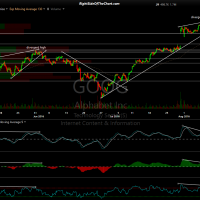 GOOG 60-minute Aug 10th