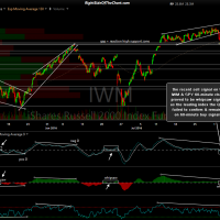 IWM 60-minute Aug 5th close