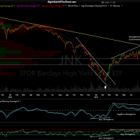 JNK daily Aug 2nd