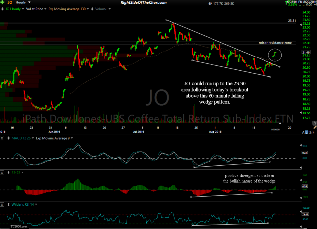 JO 60-minute Aug 22nd