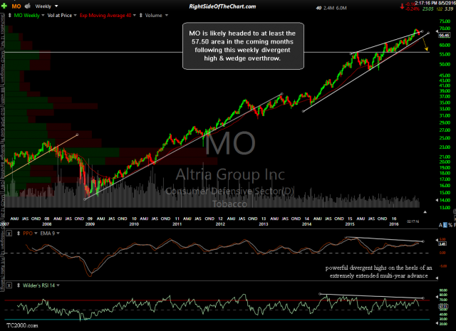 MO weekly Aug 5th