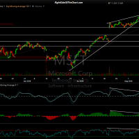 MSFT 60-minute Aug 10th