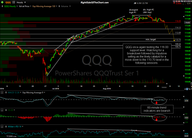 QQQ 60-minute Aug 31st