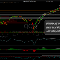 QQQ 60-minute Aug 5th close