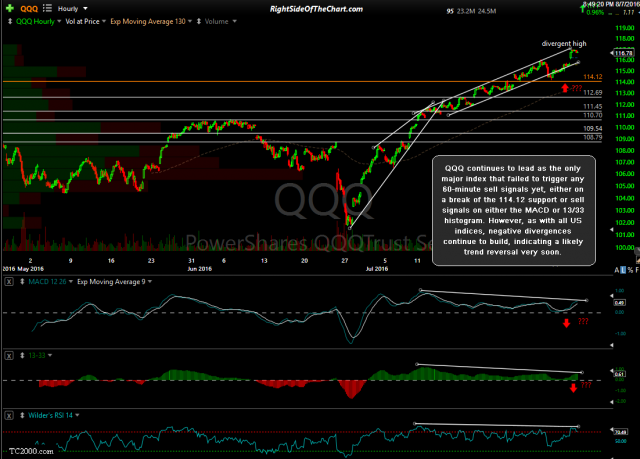 QQQ 60-minute Aug 5th close