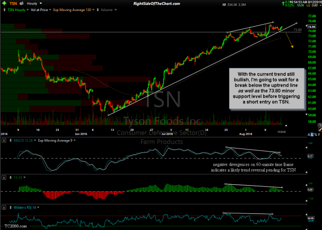 TSN 60-minute Aug 12th