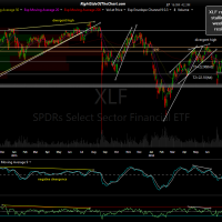 XLF daily Aug 2nd