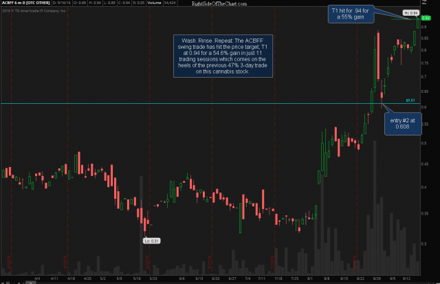 ACBFF daily Sept 16th