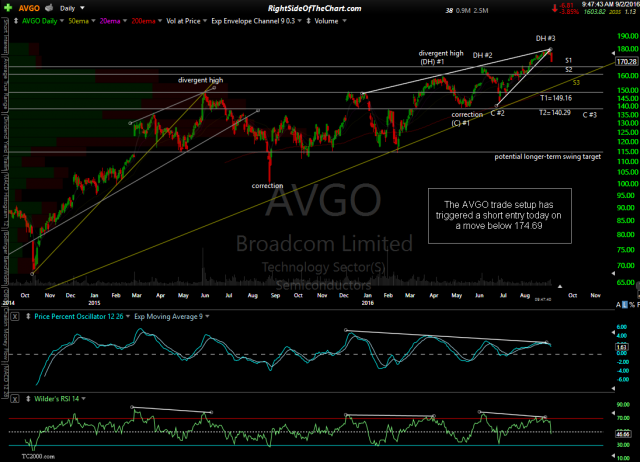 AVGO daily Sept 2nd