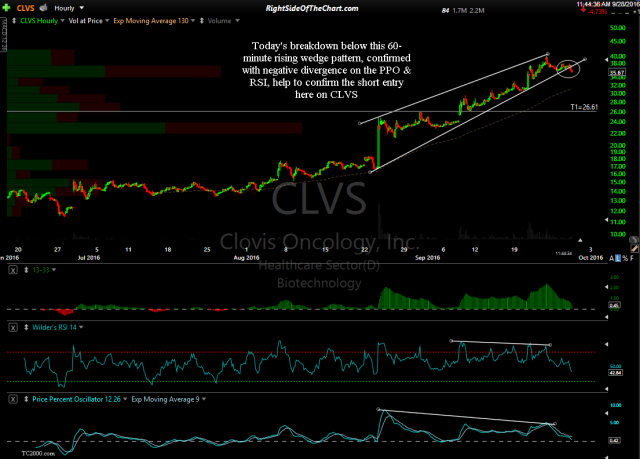 CLVS 60-minute Sept 28th