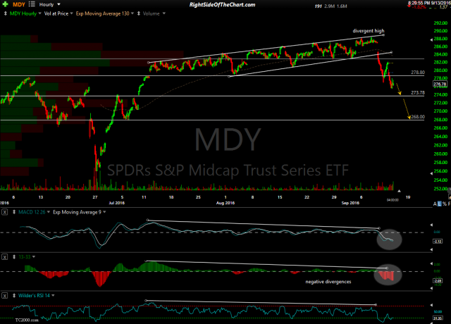 MDY 60-minute Sept 13th