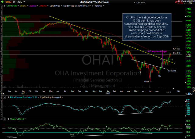 OAHI daily Sept 28th