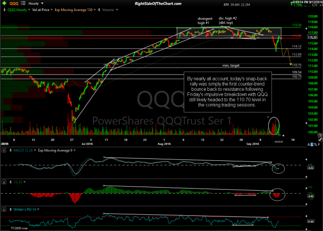 QQQ 60-minute Sept 12th close