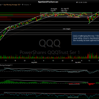 QQQ 60-minute 2 Sept 21st
