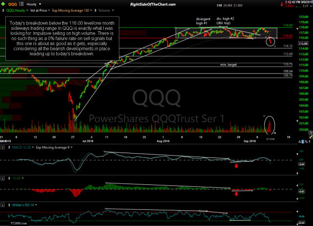 QQQ 60-minute Sept 9th
