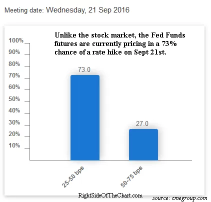 rate-hike-probability-sept-9th