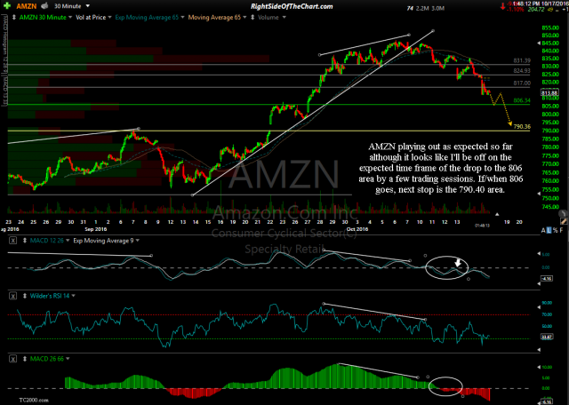AMZN 30-minute Oct 17th