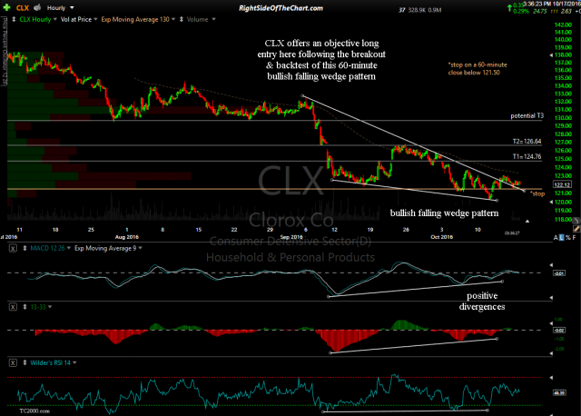 CLX 60-minute Oct 17th
