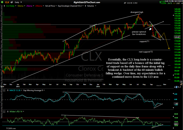 CLX daily Oct 17th
